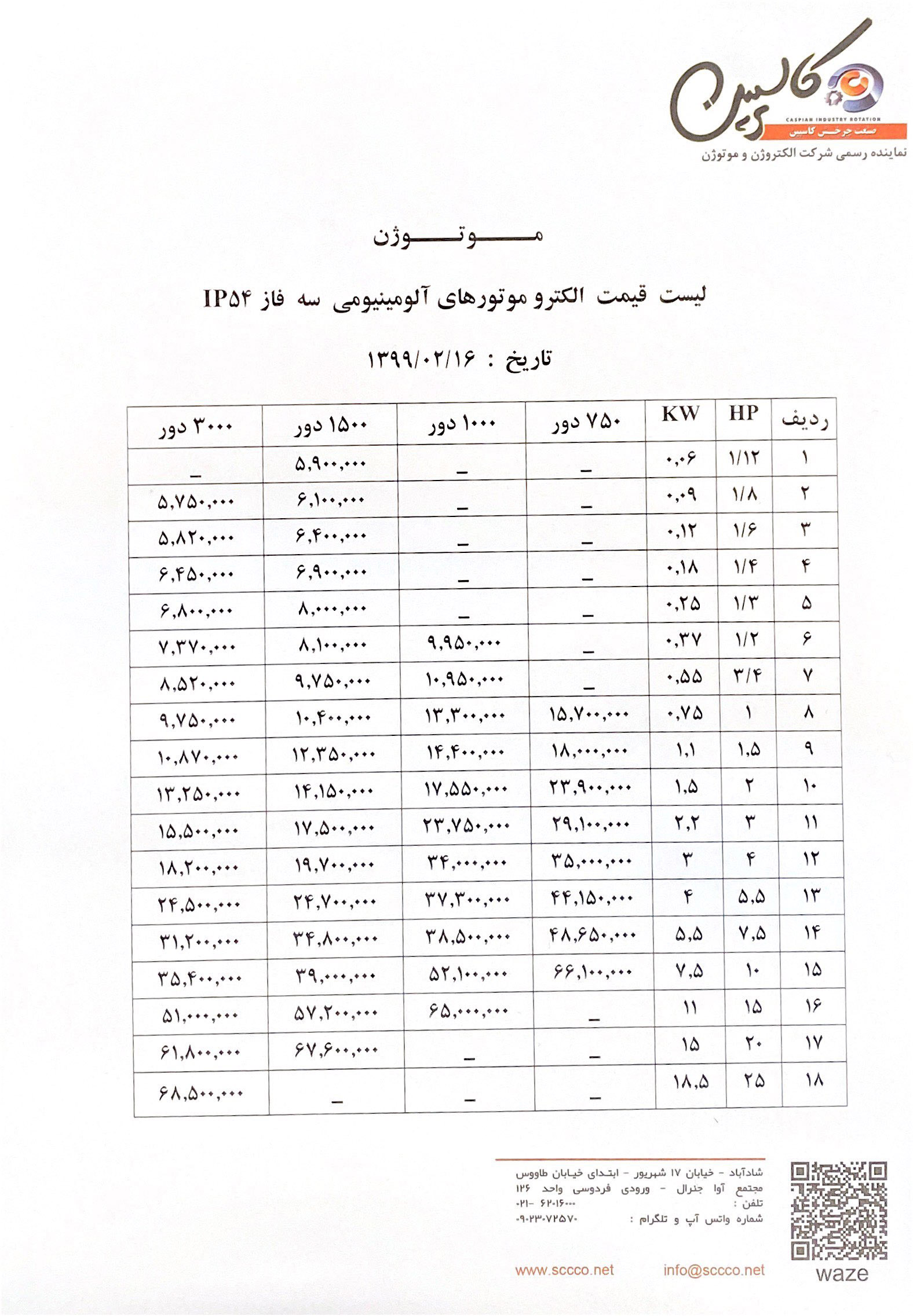 الکتروموتورهای آلومینیومی سه فاز IP54