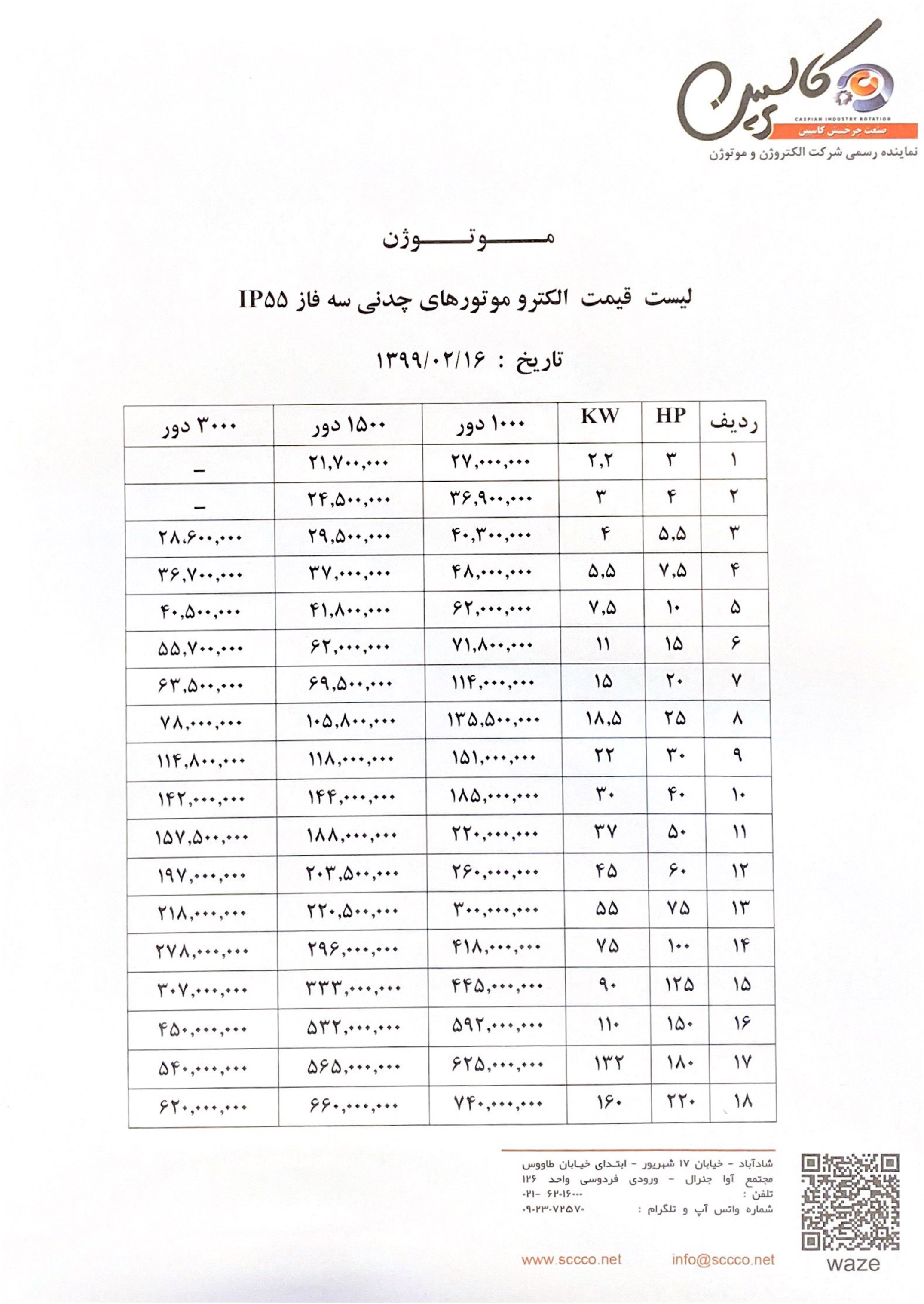 الکتروموتور های چدنی سه فاز IP55 1