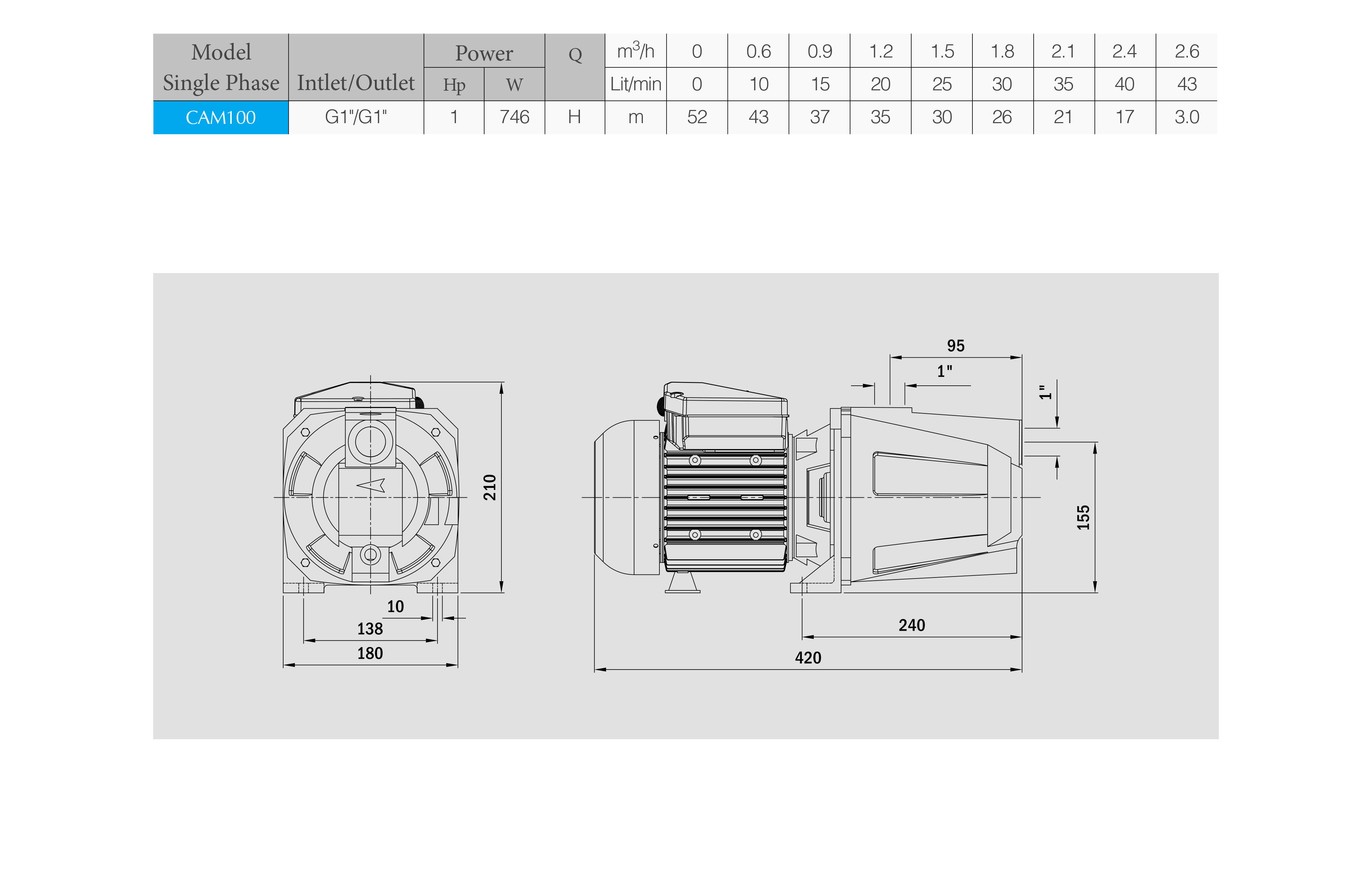 الکتروپمپ آب الکتروژن مدل CAM100