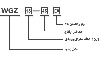 پمپ آب سوپر سایلنت الکتروژن WGZ