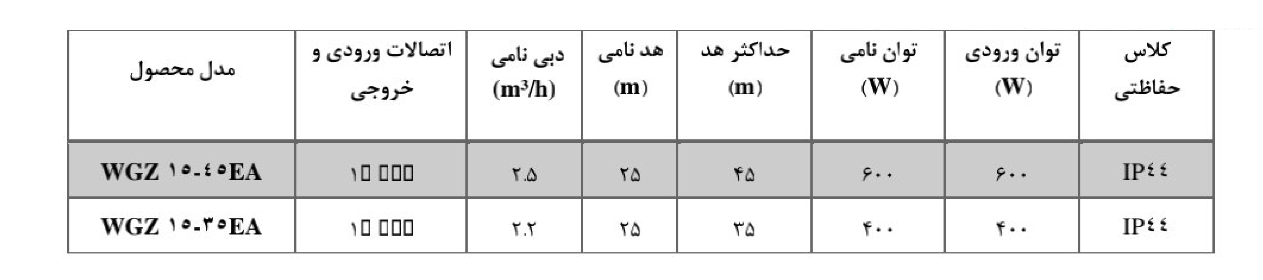 پمپ سوپر سایلنت الکتروژن سری WGZ